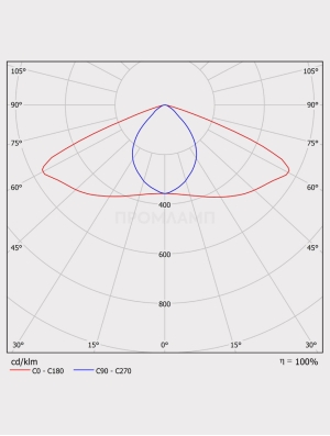 Диаграмма КСС светильника FSL 07-35-850-WA